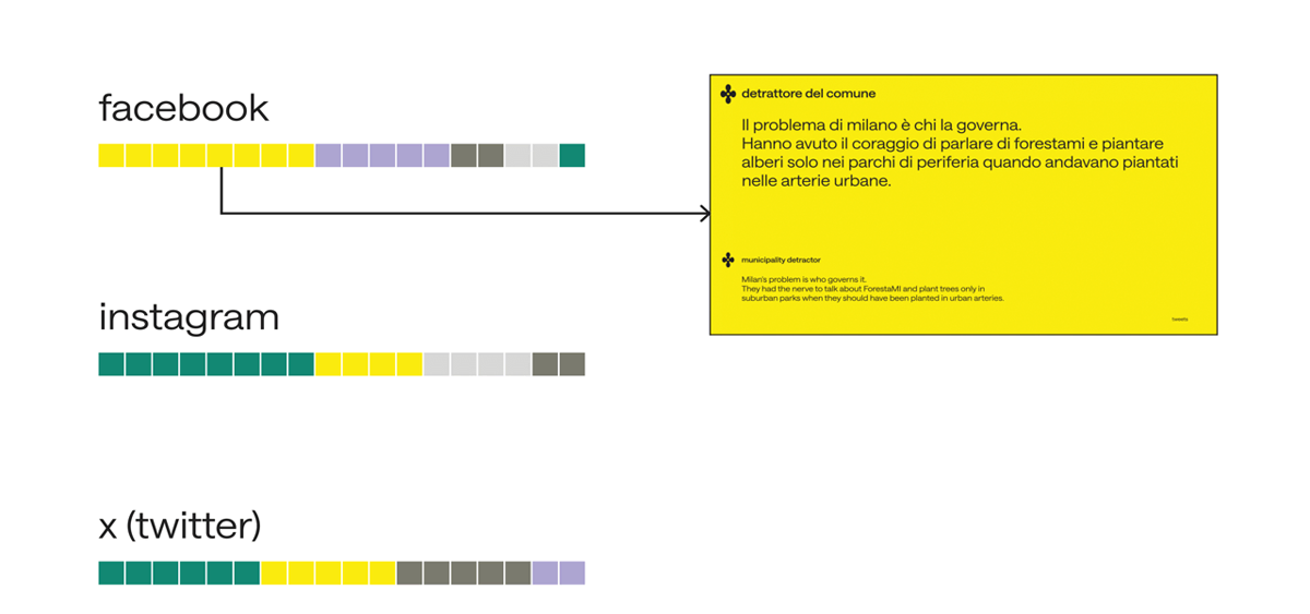 Rappresentazione di come ogni commento appare nel video, con la traduzione, la dichiarazione, il simbolo del cluster e il colore di sfondo del cluster.