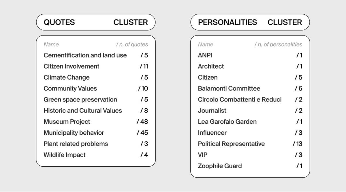 Cluster di estratti e cluster di personalità.