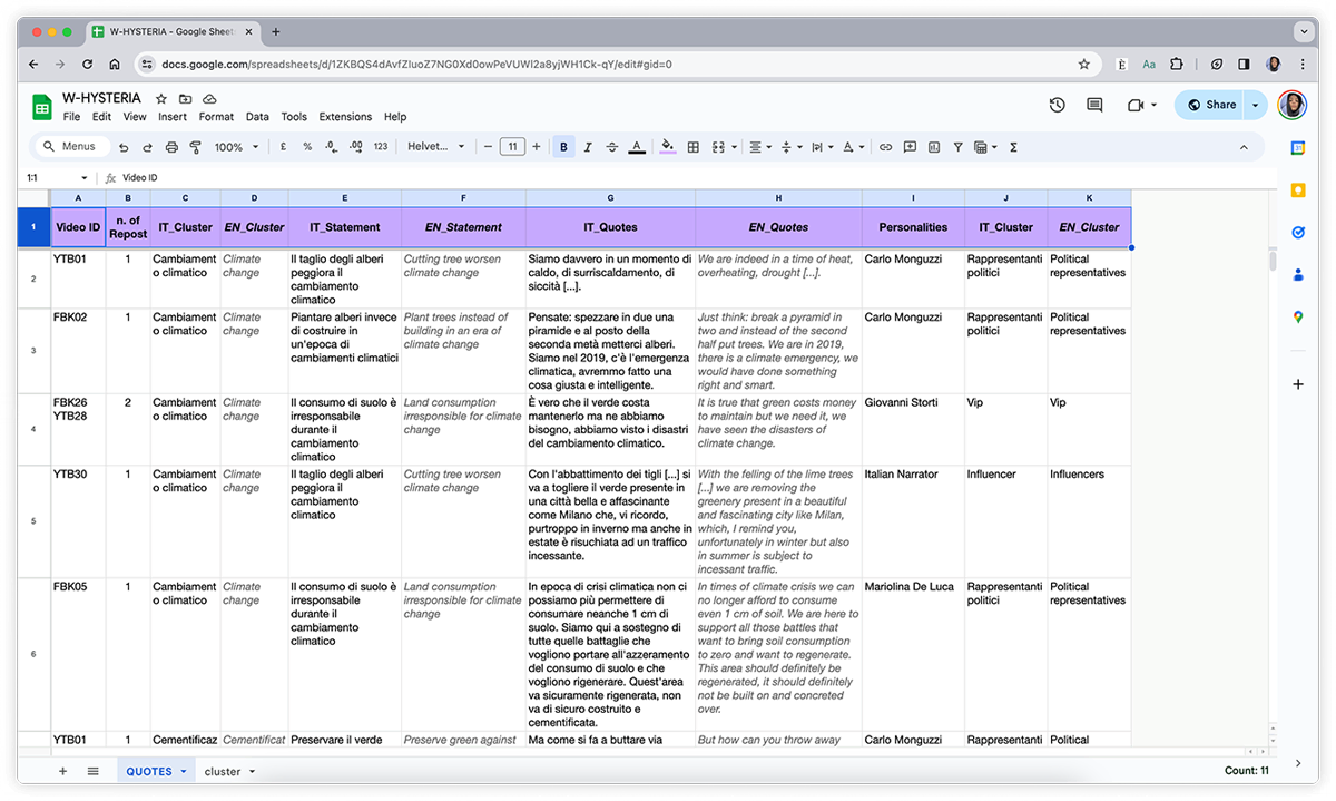 Dataset con gli estratti, dichiarazioni, cluster di estratti, personalità e cluster di personalità.