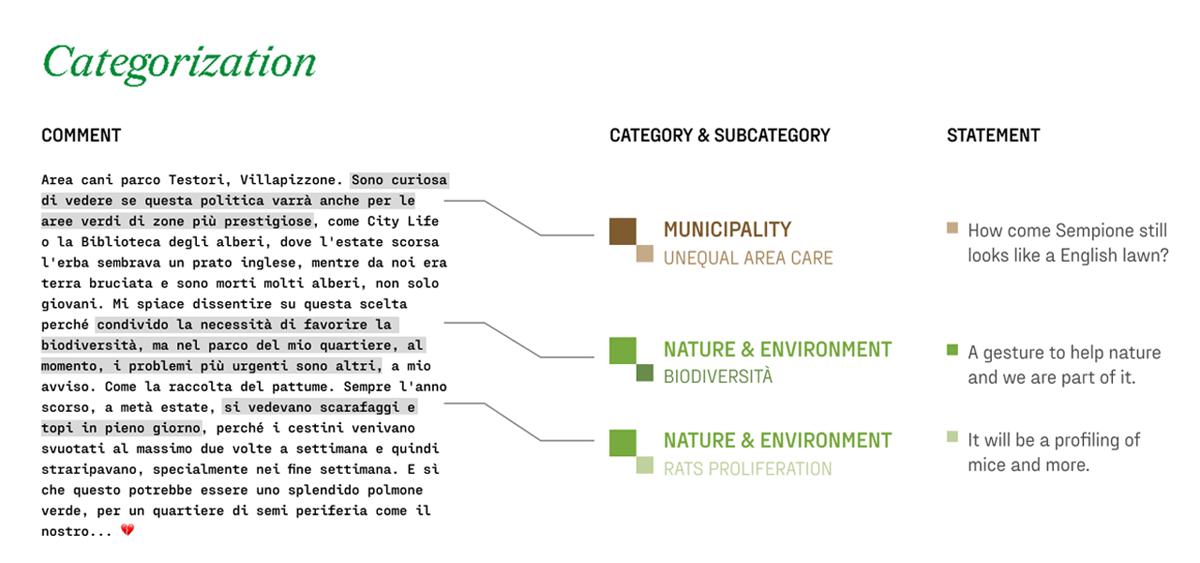 Esempio di categorizzazione di un commento in una determinata categoria, sottocategoria e statement.